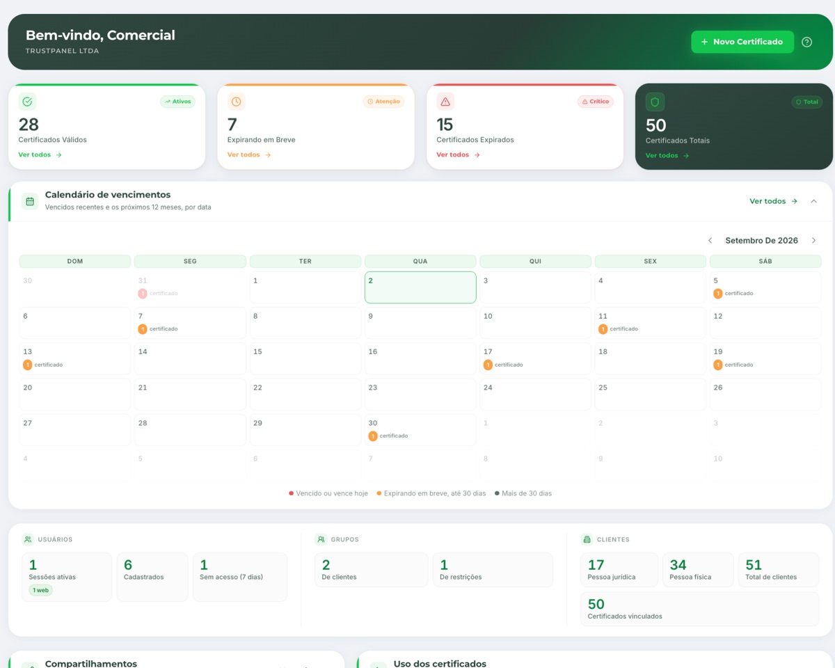 Painel da TrustPanel: o calendário de vencimentos e o status de cada certificado